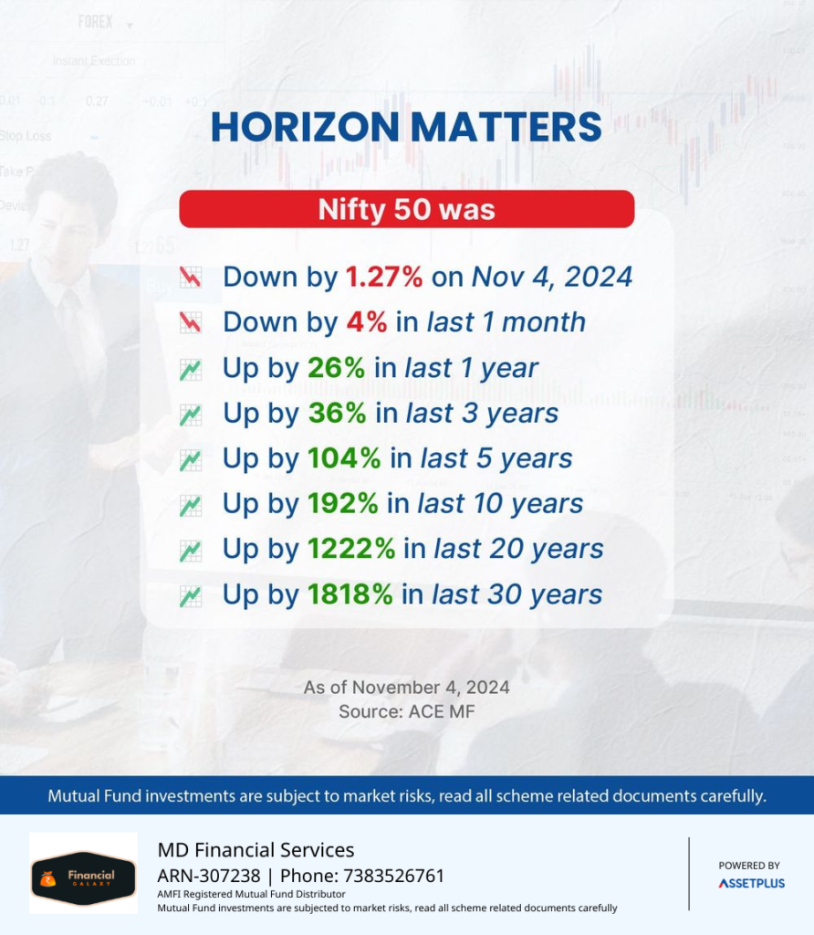 Understanding Mutual Fund SIPs in India Do you Know about Mutual Funds Facts ?